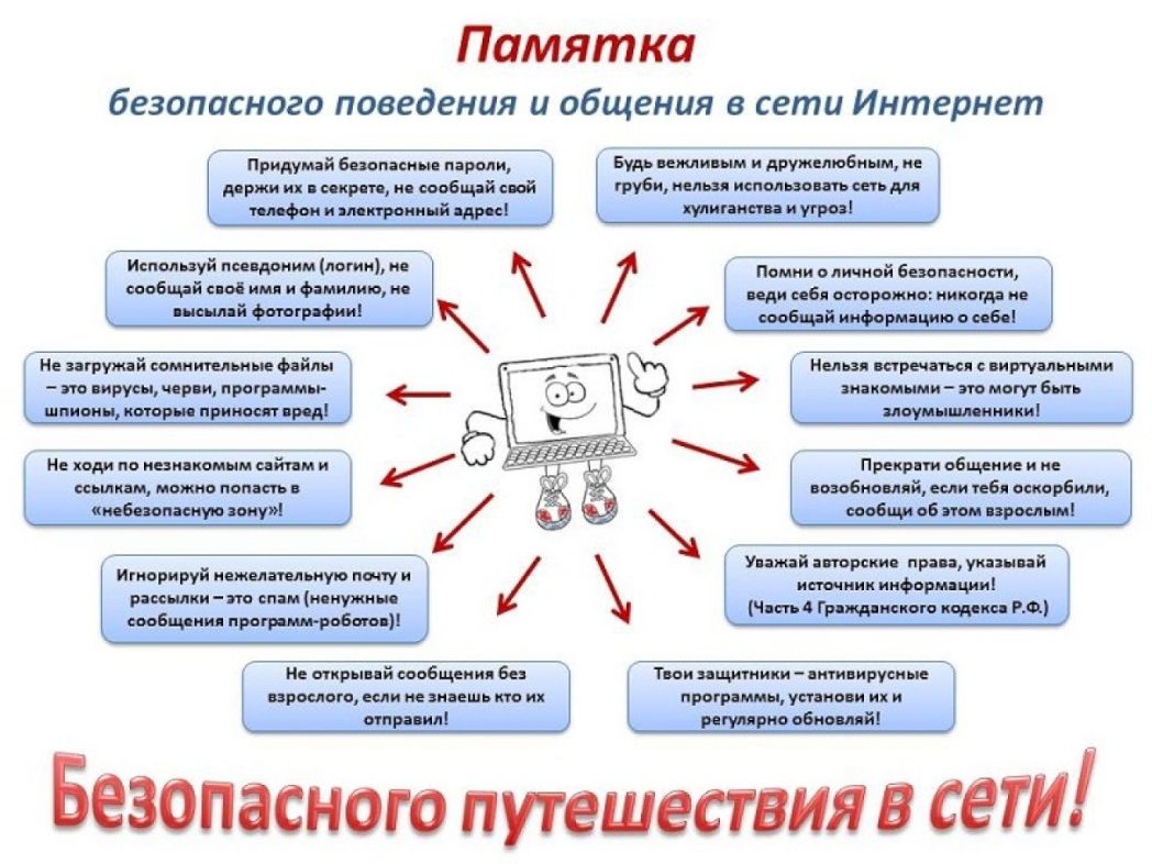 Pamyatka bezopasnogo povedeniya v seti internet